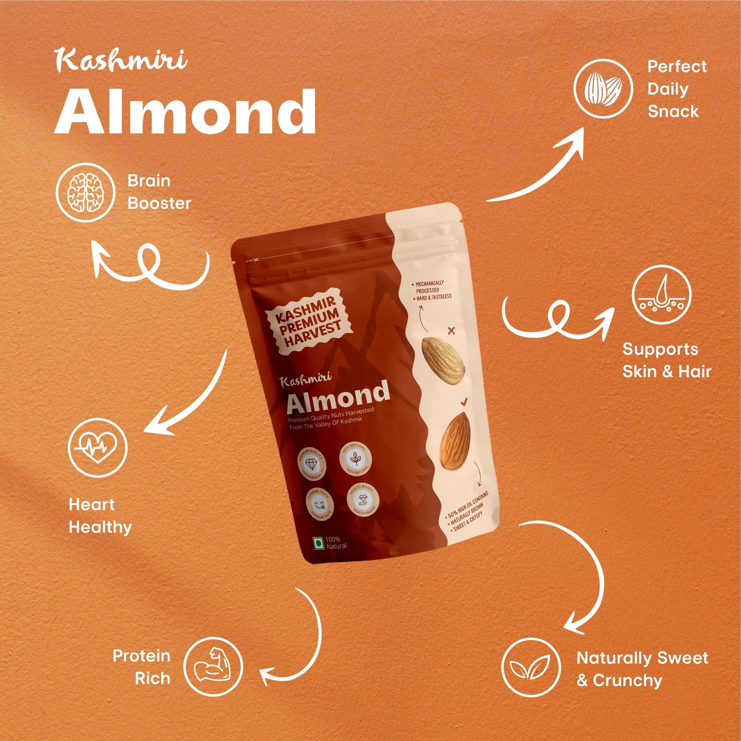 Almonds Health Benefits