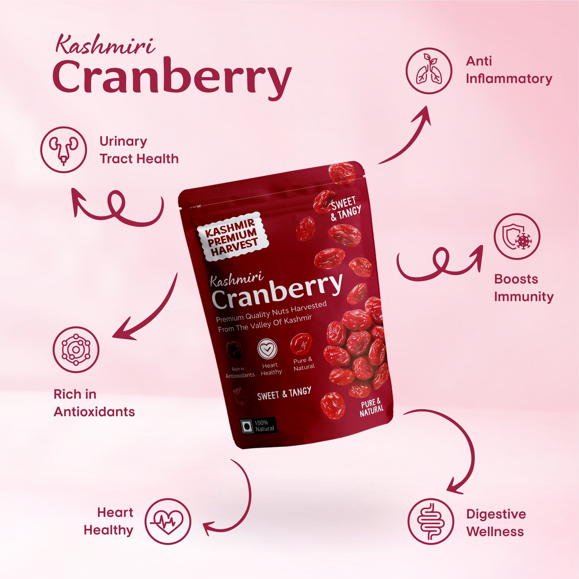 Cranberry Health Benefits