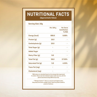 Nutritional Facts of Walnut